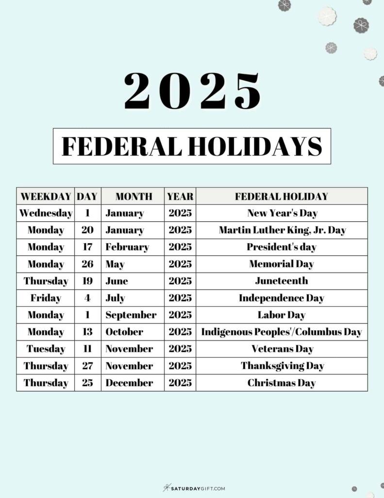 Attention SSI Recipients: This Could Be the Reason You Won’t Get Your July 2025 Payment 3 2025 Federal Holidays