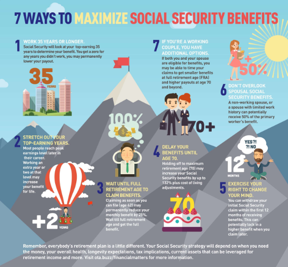 Social Security Could Run Dry Sooner Than Expected — Here's What It Means for You 3 7 Ways to Maximize Benefits