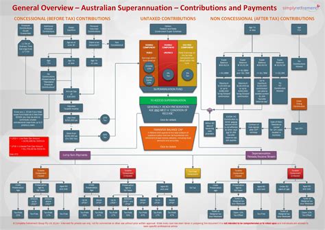 Super Guarantee Hits 12 Percent—What Australia’s New Rule Means for Your Retirement Paycheck 4 Australian Superannuation