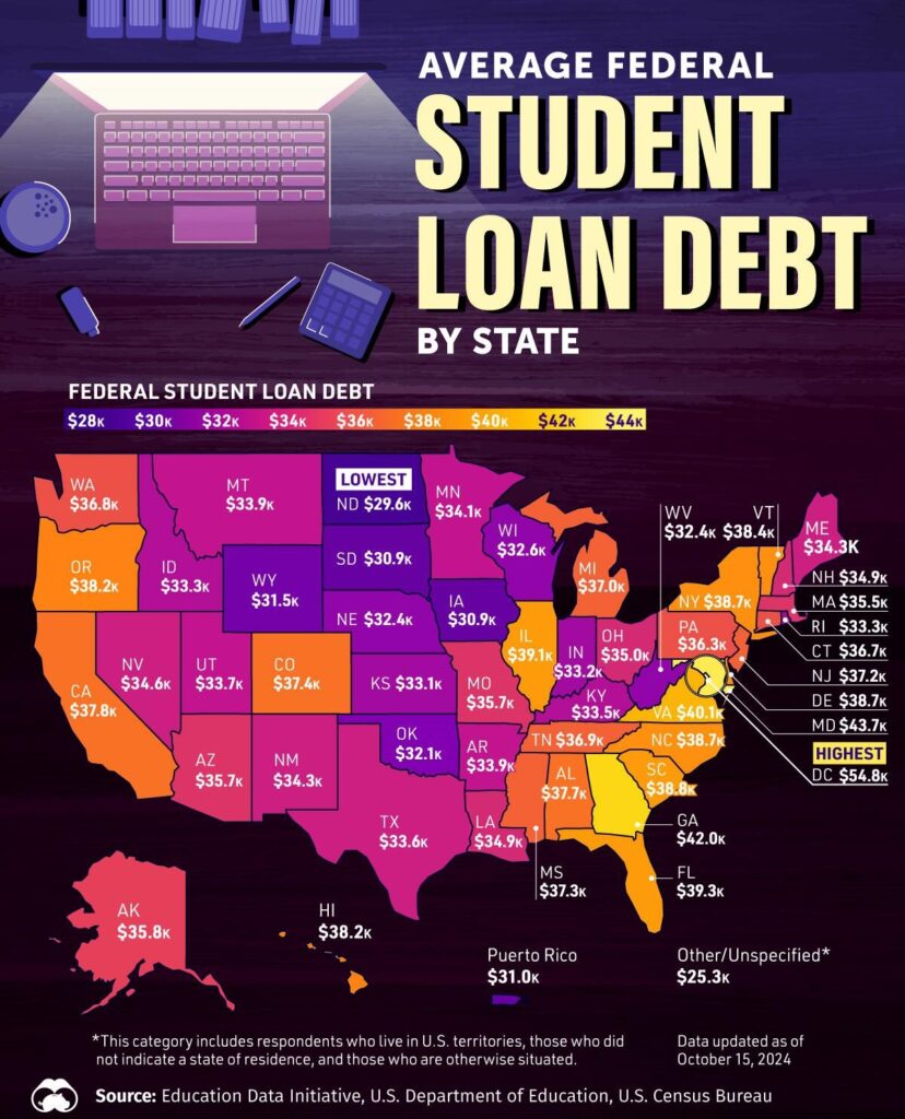 Student Loan Debt Could Haunt You Into Retirement—Even Your Benefits Aren’t Safe 3 Average Student Loan Debt by Sta