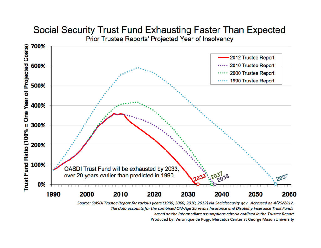 Goodbye to Retirement at 67: The U.S. Prepares for the Biggest Pension Reform in History—What It Means for You 2 Benefit Reduction for Early Retirement