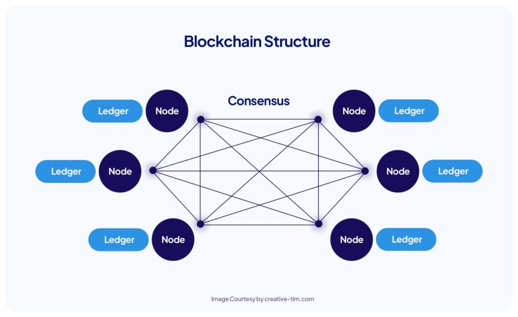 Amazon Plans to Launch Its Own Currency: Why This Bold Move Could Pay Off Big 2 Blockchain Structure