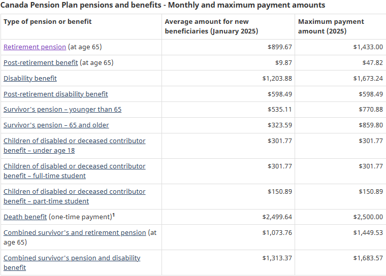 $1700 CPP Payments In July 2025; Check Payment Date, Eligibility 2 CPP Payment Amount