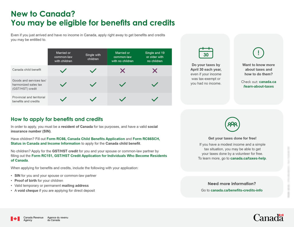 Canada Benefits
