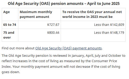 Canada OAS Payment