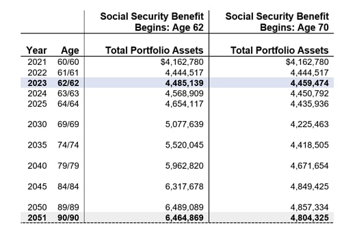 Claiming Social Security Benefits