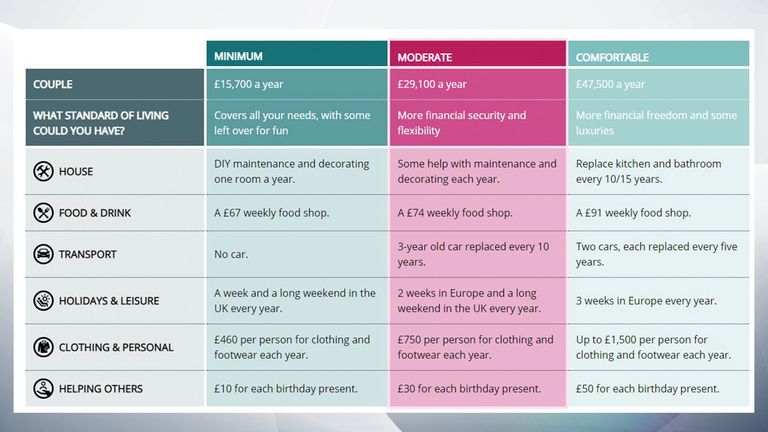 UK Pension Tax Cliff Poses Tough Retirement Choices Amid Assisted Dying Debate 2 Comfortable Retirement Requirements