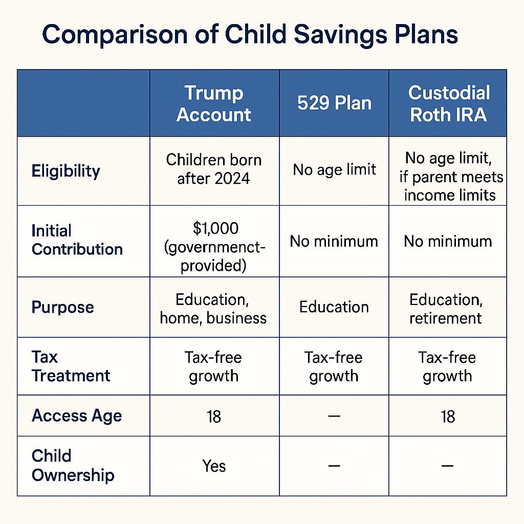 $1,000 Trump Account Rules Revealed: Here's Where You Can Spend It (And What’s Off-Limits) 2 Comparison Chart Visual