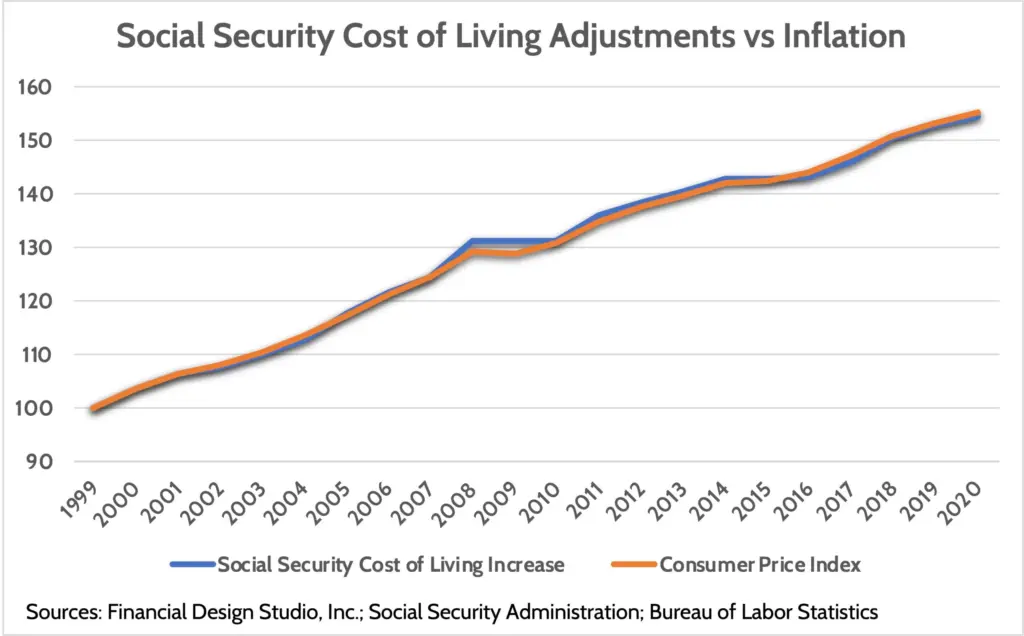 Are You Getting Paid on June 25? Here’s Who Qualifies for the Last SSDI Check 3 Cost-of-Living Adjustment (COLA) for 2025