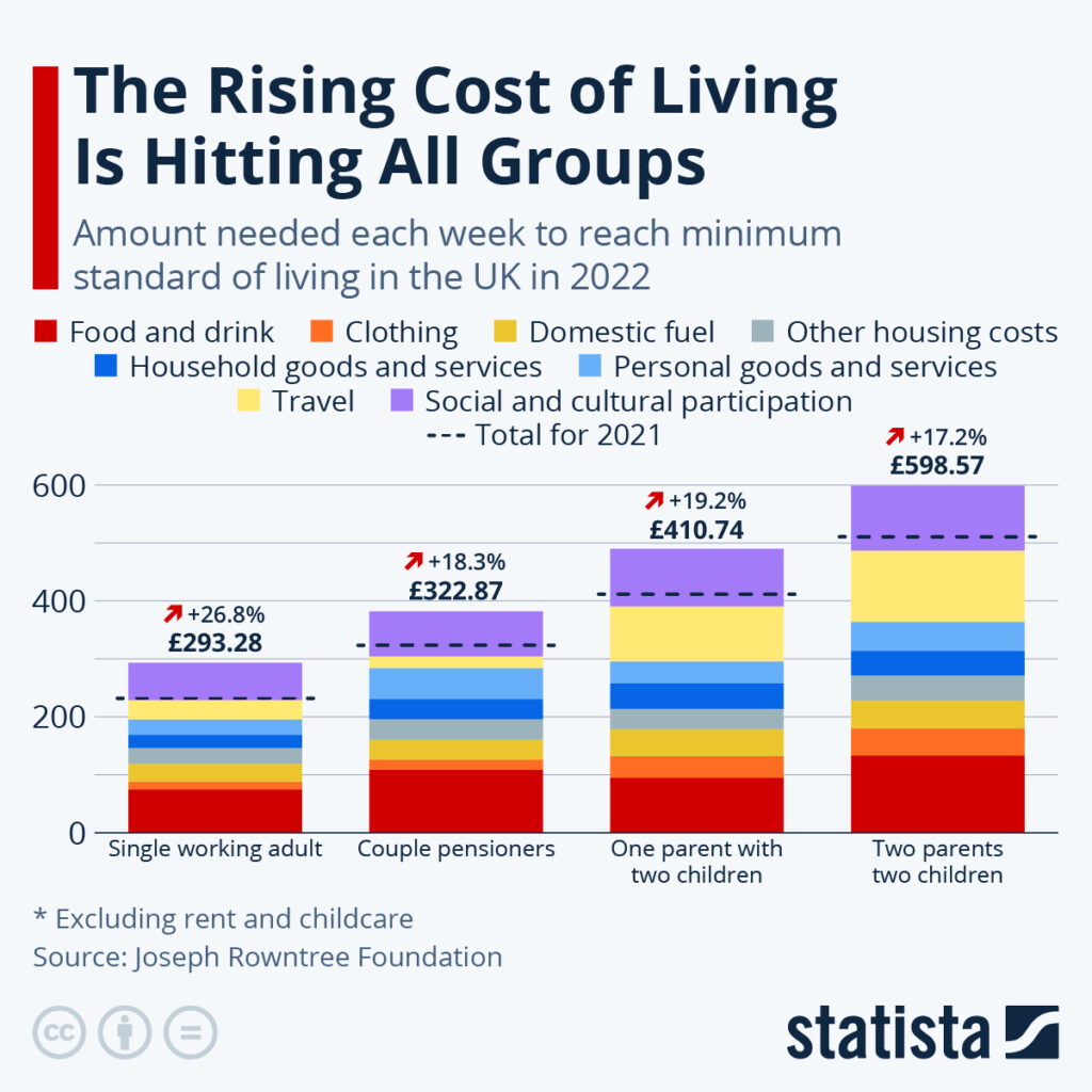 DWP Confirms July Cost-of-Living Payments for PIP, Benefits, and Pension Recipients 2 Cost of Living Payment