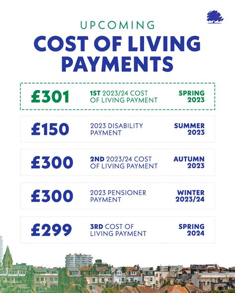 £150 Disability Payment Confirmed for July — Who Qualifies and When It’s Coming 2 Cost of Living Payments 2024–2025