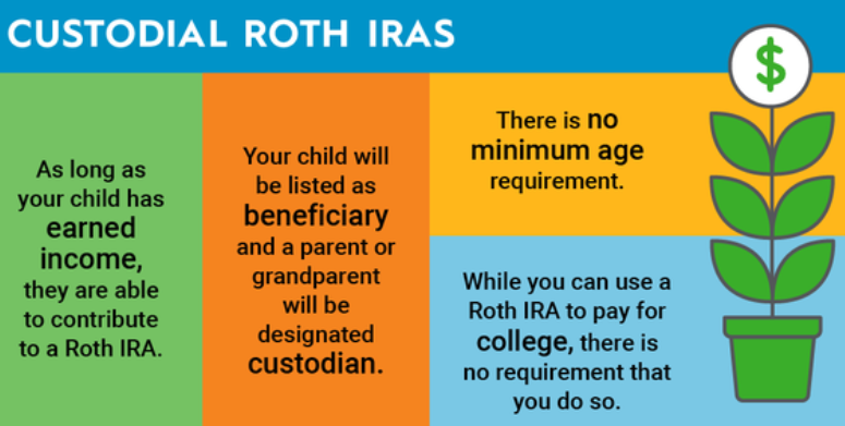 Smart Move for Parents—Open a Custodial Roth IRA With Your Kid’s Summer Earnings 2 Custodial Roth IRA