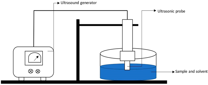 This Discovery Changes Everything—Scientists Find Cobalt Can Be Harvested from Urine 2 DES Extraction Process (General Schematic)