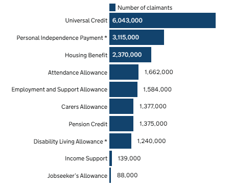 DWP £441 Payment Coming in Days; Do You Have One of These 57 Health Conditions? 3 DWP Benefits Chart