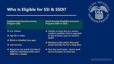 Eligibility for SSI