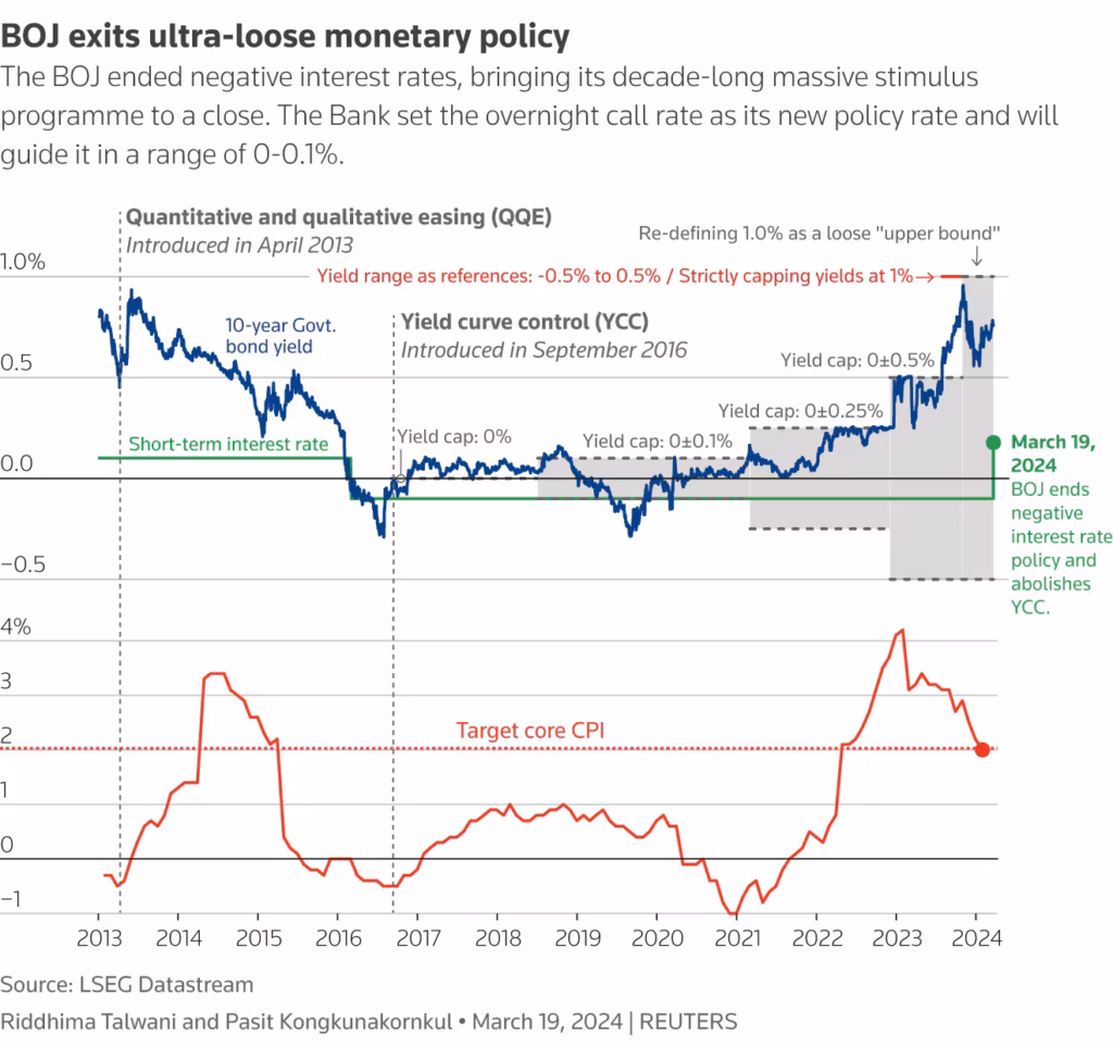 Japan’s Debt Is Shrinking, but Experts Warn the Real Economic Trouble Is Just Beginning 4 End of Negative Interest Rate Era