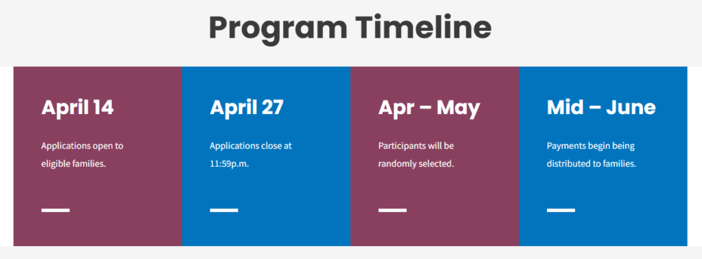 $725 Stimulus in June: Hidden Requirements Pilot Participants Must Meet to Get Paid 2 FFESP Timeline