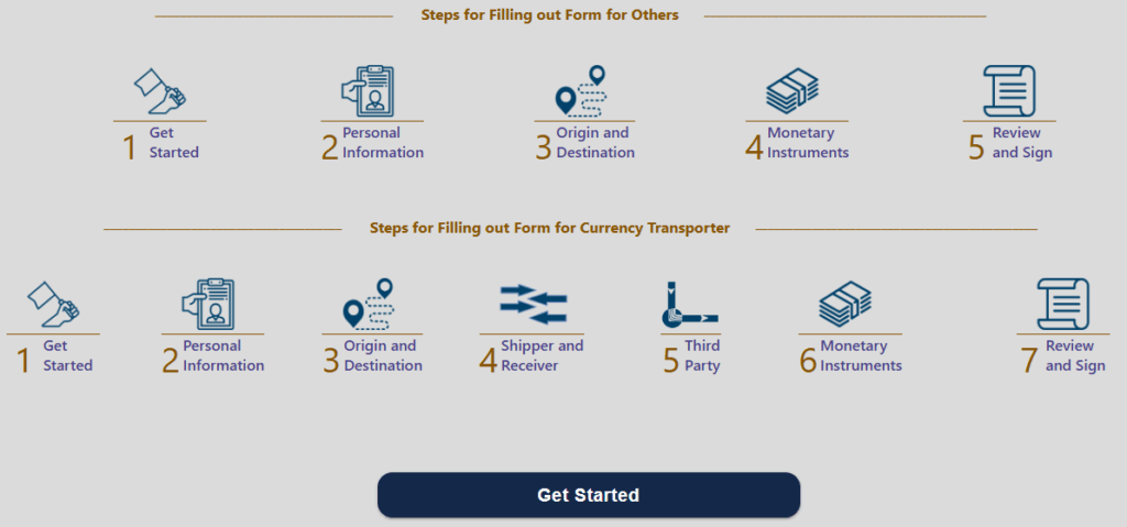 Traveling to the U.S. in 2025? Here’s Exactly How Much Cash You Can Bring Without Trouble 3 FinCEN Form 105 Guideline