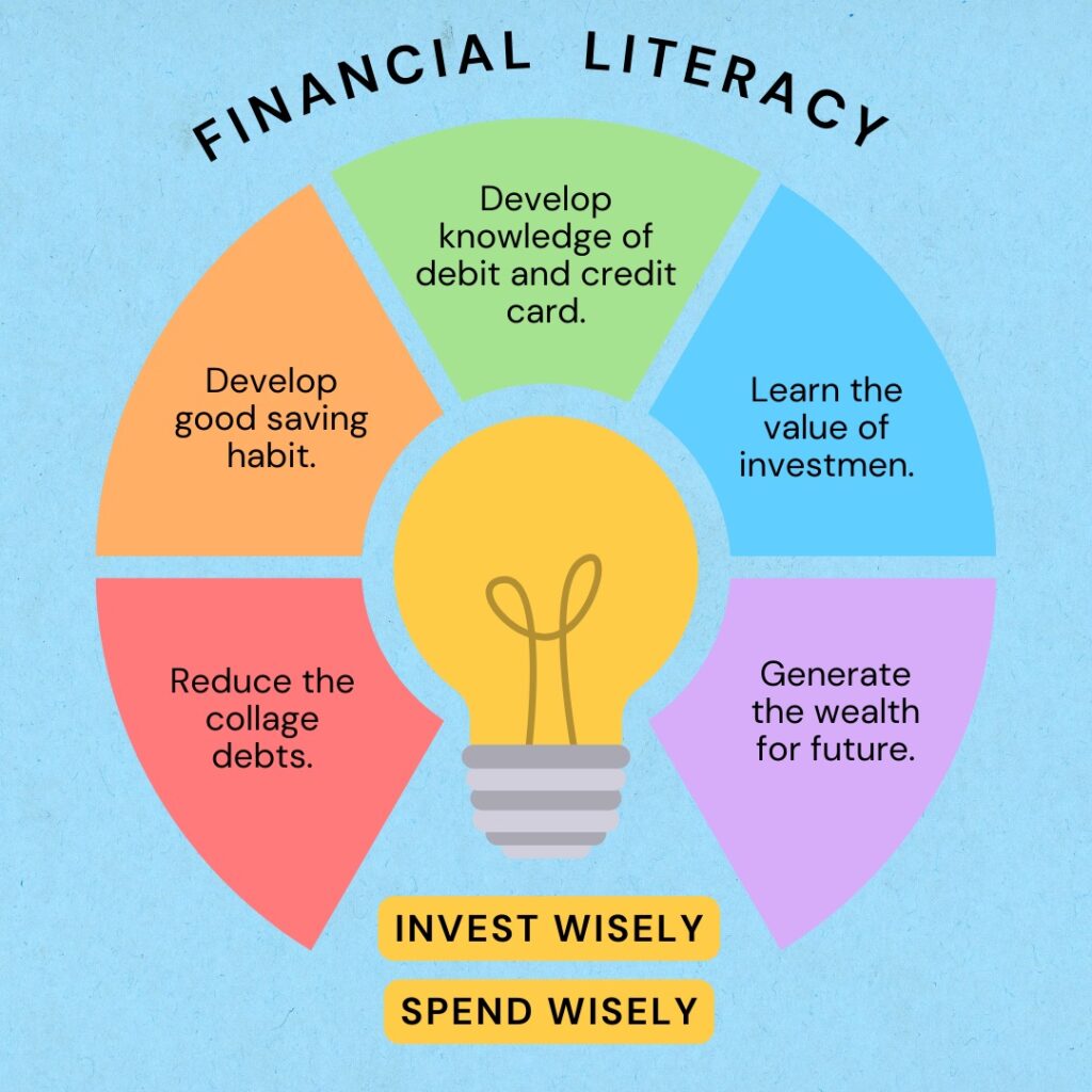One High School Class Could Drastically Boost Your Financial Future—Experts Explain Why 2 Financial Literacy
