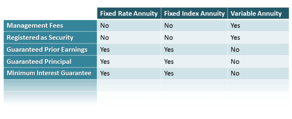 What $500,000 Annuity Really Pays You Every Month If You Retire at 65? Check Details 3 Fixed vs. Variable Annuities Comparison