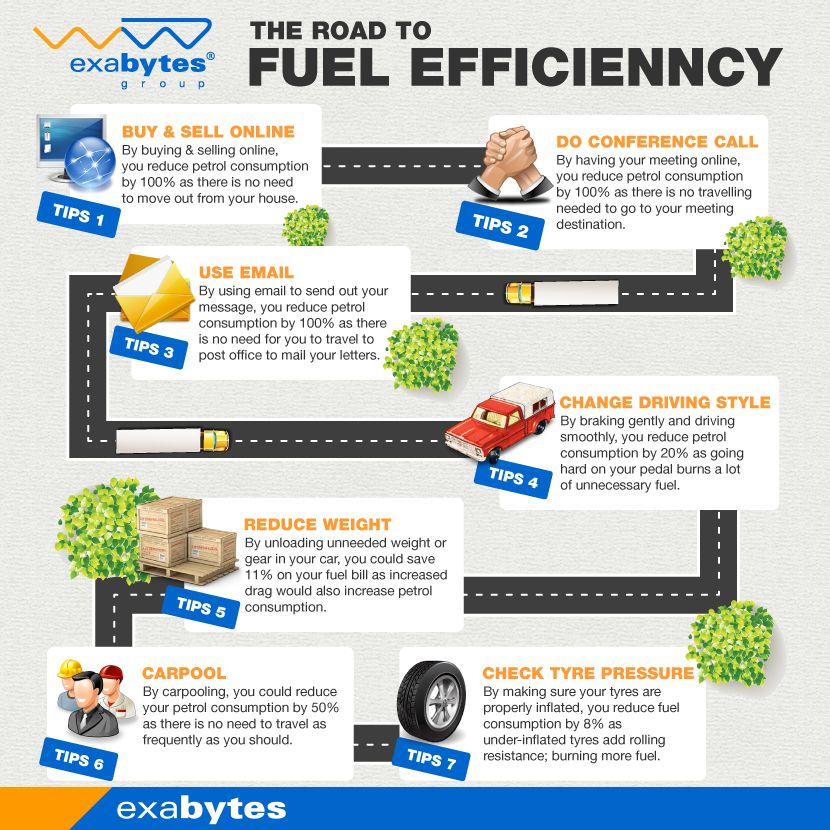 Not a Hurricane, Not a War—But This Disaster May Spike U.S. Gas Prices Overnight 3 Fuel-efficiency infographic