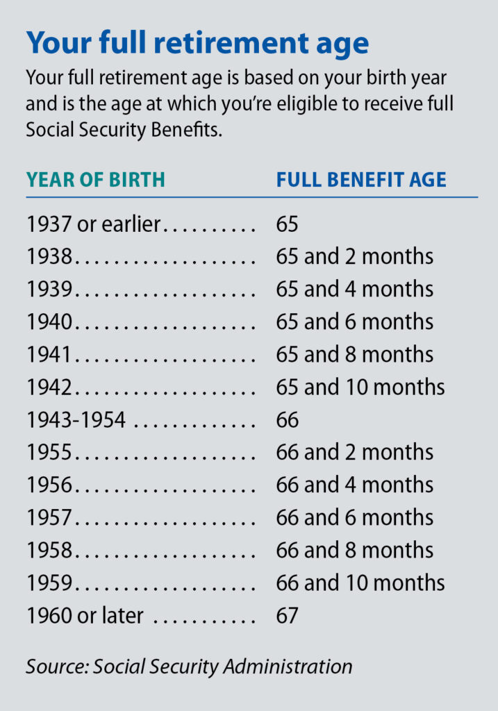 Forget 65 or 67—This Shocking New Age for Full Social Security Kicks In by 2026 4 Full retirement age timeline by birth year