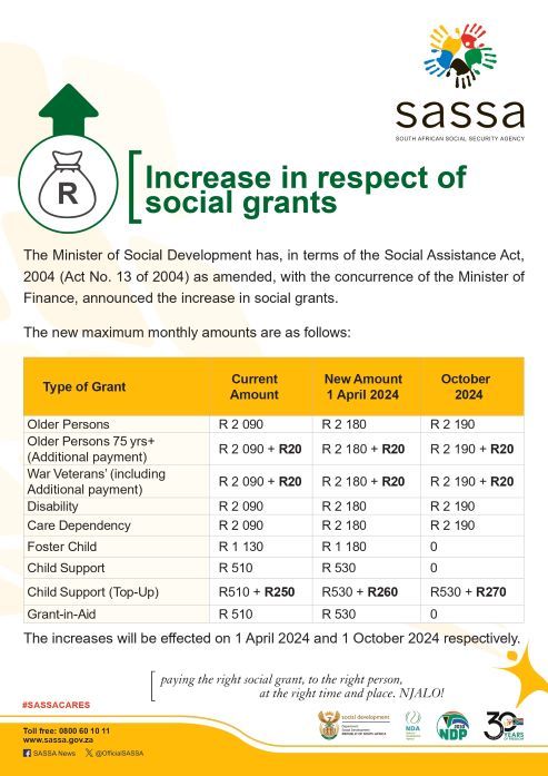 Will SASSA Pay Double in June 2025? Here’s Exactly What You Need to Know 3 Grant Increase Infographic