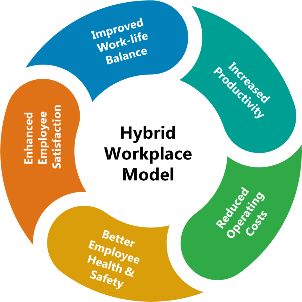 New Work Mandates Could Leave Millions Worse Off—Experts Share Stark Warnings 3 Hybrid Workplace Models