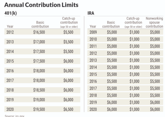 Smart Move for Parents—Open a Custodial Roth IRA With Your Kid’s Summer Earnings 3 IRS Annual Contribution Limit