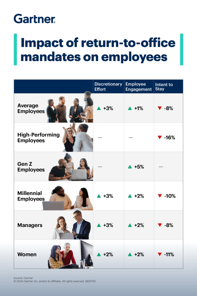 New Work Mandates Could Leave Millions Worse Off—Experts Share Stark Warnings 2 Impact of Return to office Mandates