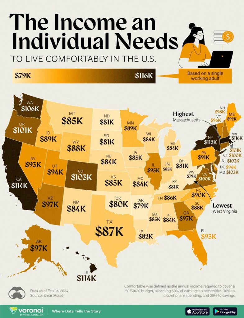 Americans Agree on This: Here’s How Much You Really Need to Earn to Live Comfortably 3 Income Needed to Live Comfortably Across the U.S.