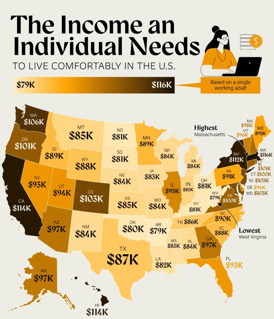 You Won’t Believe How Much It Really Costs to Live Comfortably in Virginia and Maryland 3 Income Needed to Live Comfortably in Every U.S. State