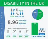 These 4 Health Conditions Might Disqualify You From Getting the £150 Disability Payment 2 Infographic on disability stats in the UK