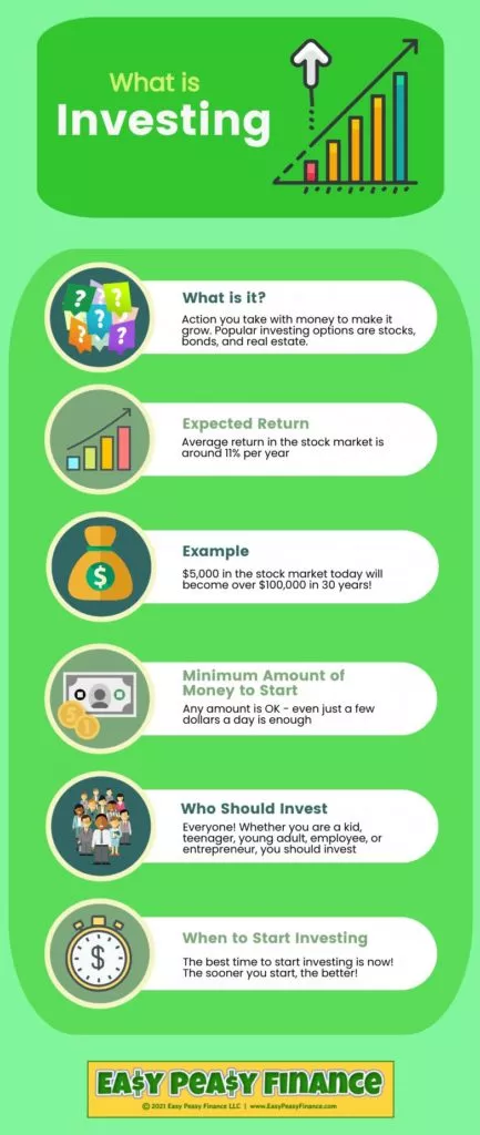 10 Habits That Keep Middle-Class People Financially Stuck According to Experts 4 Investing Basics