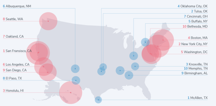 Retiring on a Budget? These Cities Are Perfect for Grandkids Who Visit Often 2 Lowest Cost of Living