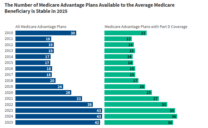 Staying Less Than 60 Days? Here’s Exactly What Medicare Will Charge You in 2025 2 Medicare Data