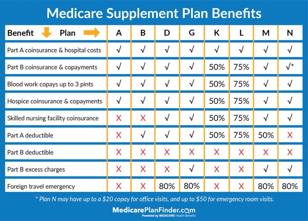 Medicare 2025: How Much Will You REALLY Pay for a Hospital Stay That Lasts Over 90 Days? 2 Medicare Part A Costs for 2025
