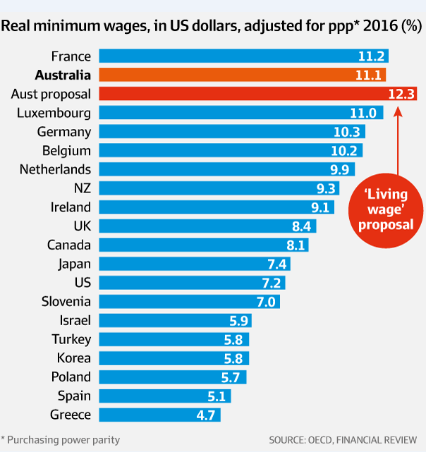 From Wage Increases to Road Fines—Here’s What Changes Across Australia on July 1 2 Minimum Wages in Australia