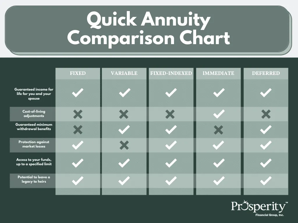 What $500,000 Annuity Really Pays You Every Month If You Retire at 65? Check Details 4 Quick Annuity Comparision Chart