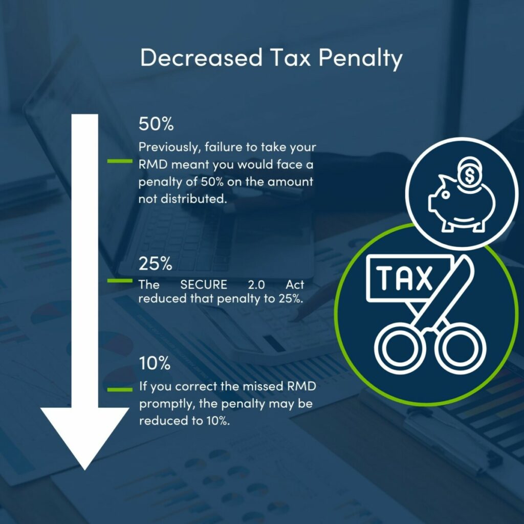 RMD Penalty Reduction Under SECURE 2.0