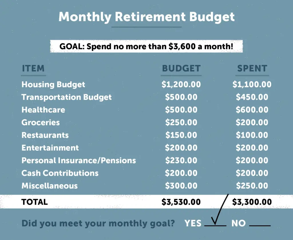 This Is the New Magic Number You’ll Need for a Comfortable Retirement (And It’s Not $1 Million) 4 Retirement Planning Guide