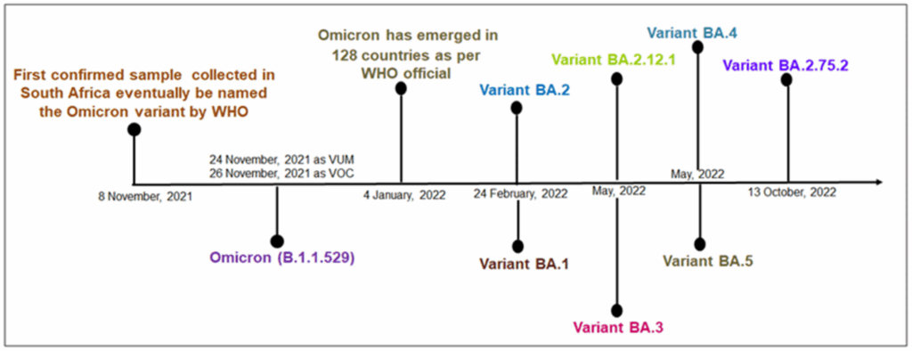 New COVID Variant ‘Nimbus’ Spreads Fast Across U.S.—Could a Summer Surge Be Next? 2 SARS CoV-2 Omicron