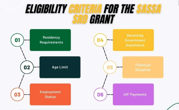 R3070 SASSA Grants Coming in July 2025: Check Payment Dates, Eligibility 3 SASSA SRD Grant Eligibility