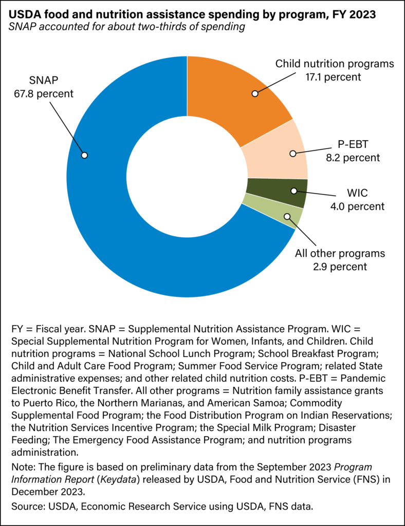 SNAP Recertification Deadline for June 2025: Renew Your Benefits Before It’s Too Late 3 SNAP Stats