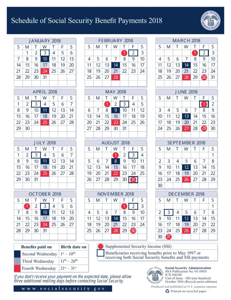 Are You Getting Paid on June 25? Here’s Who Qualifies for the Last SSDI Check 2 SSDI Payment Schedule 2025