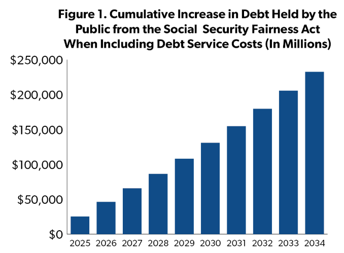 91% of Social Security Fairness Act Payouts Have Been Processed; Are You Getting More? 2 SSFA Table