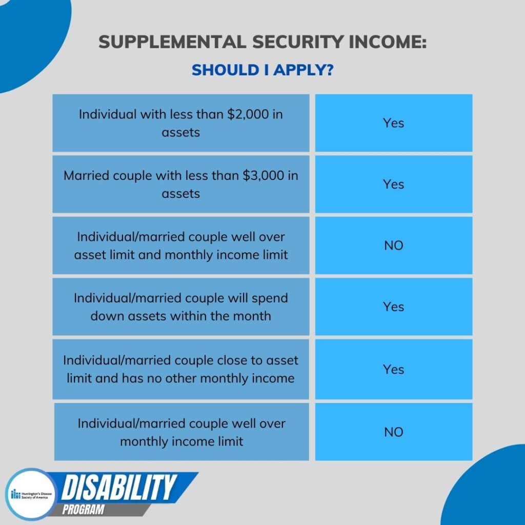 Attention SSI Recipients: This Could Be the Reason You Won’t Get Your July 2025 Payment 2 SSI Apply