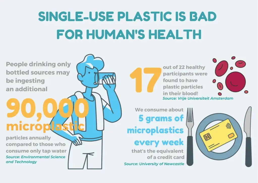 New Study: Microplastics Are Wreaking Havoc on the Gut Microbiome and May Be Causing Numerous Diseases 3 Single-Use Plastic