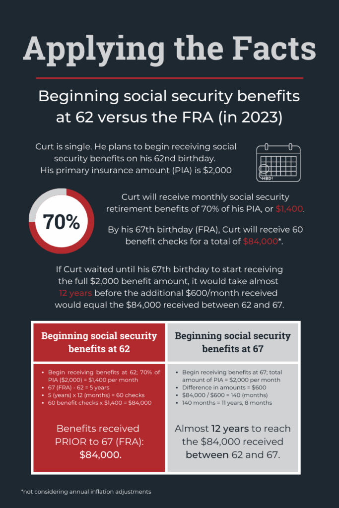 Trump’s Medicaid and Social Security Remarks Raise Eyebrows Over Policy Accuracy 4 Social Security Administration 2025