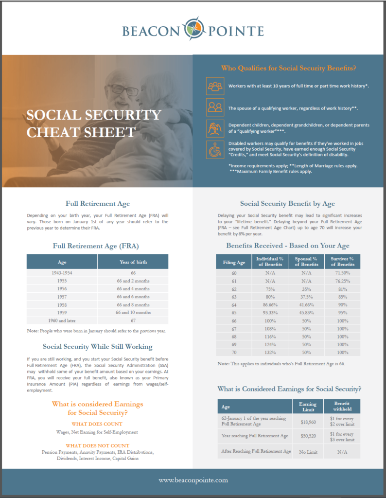 Trump’s Medicaid and Social Security Remarks Raise Eyebrows Over Policy Accuracy 3 Social-Security-Cheat-Sheet